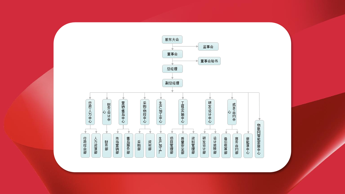 莱尔斯特组织架构图