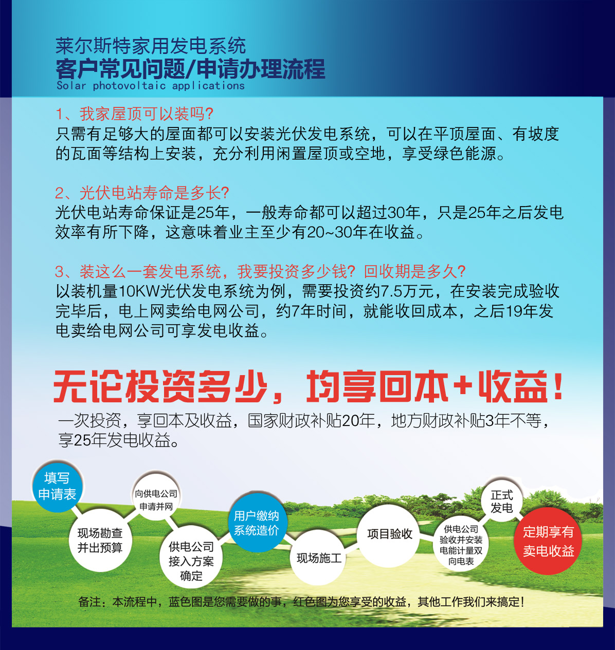 莱尔斯特10kw系列家庭分布式光伏电站图10