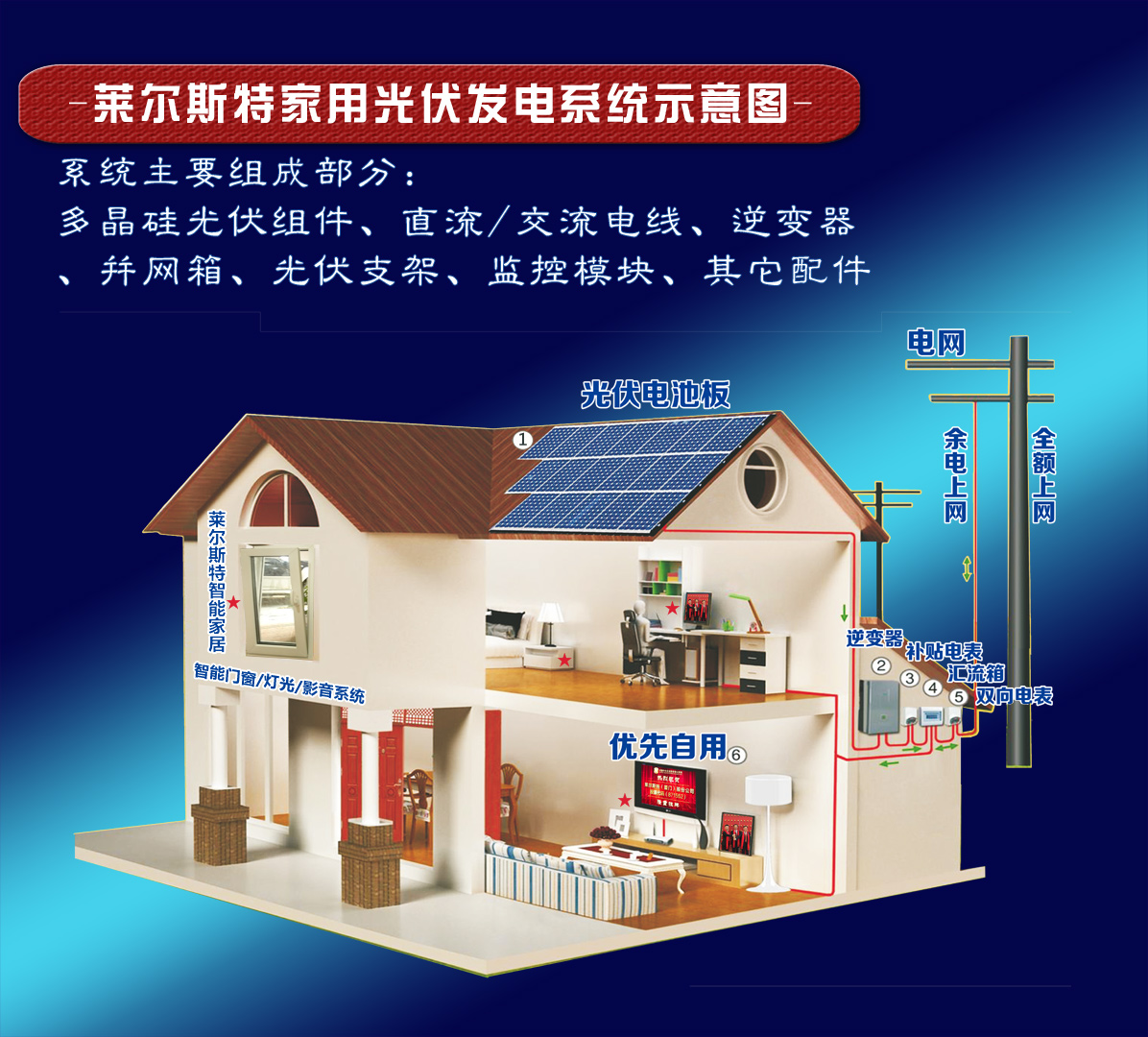莱尔斯特10kw系列家庭分布式光伏电站图6