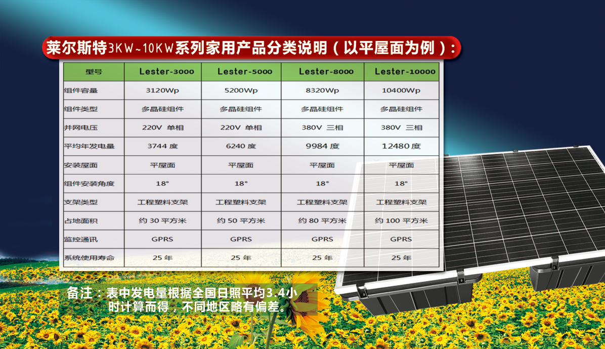 莱尔斯特10kw系列家庭分布式光伏电站图8