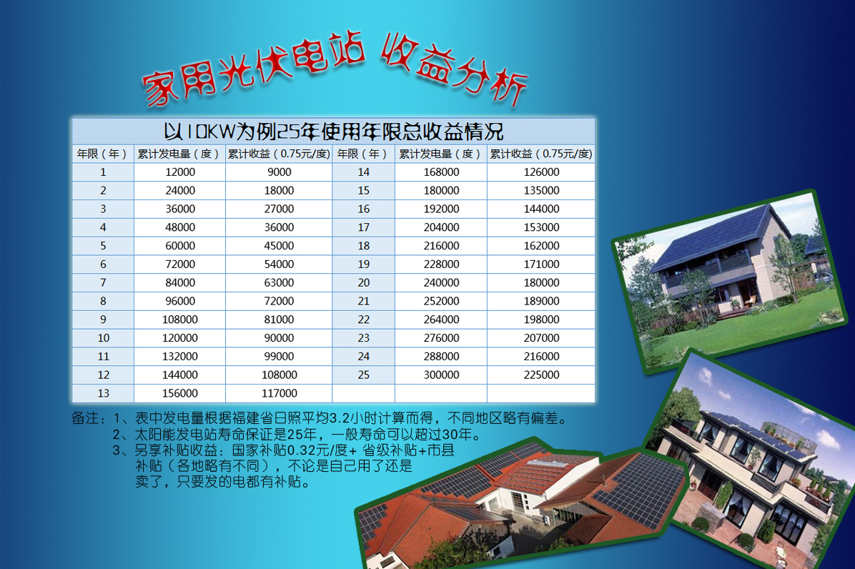 莱尔斯特10kw系列家庭分布式光伏电站图9