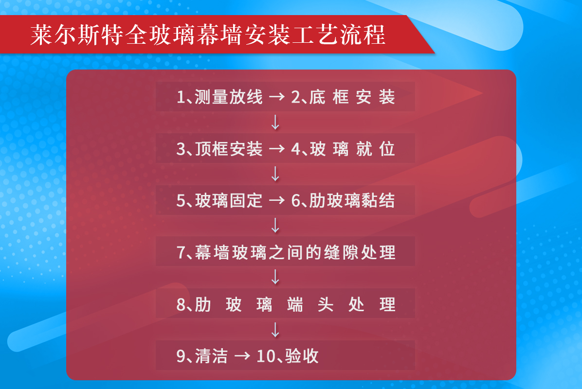 莱尔斯特全玻璃幕墙图2